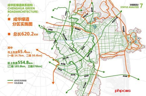 成都成华区绿道规划建设 3年内完成620公里绿道建设