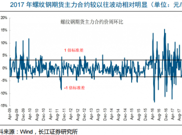 螺紋鋼半月跌逾10%鋼廠下調(diào)出廠價(jià) “金九銀十”是否會(huì)落空？