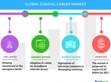 2021年全球同軸電纜市場規(guī)模有望達(dá)128.1億美元
