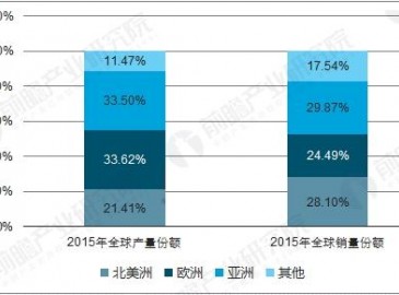 減速機(jī)市場規(guī)?？傮w呈增長趨勢 今年前7月累計(jì)產(chǎn)量363.9萬臺