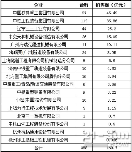 掘進機械行業(yè)