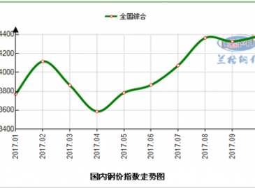 2018年鋼材價格預計寬幅震蕩格局依舊