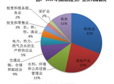 2017年工程機械行業(yè)信用風險回顧與2018年展望