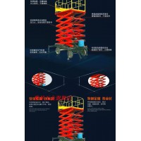 河南導軌貨梯升降平臺質量過硬15516609888