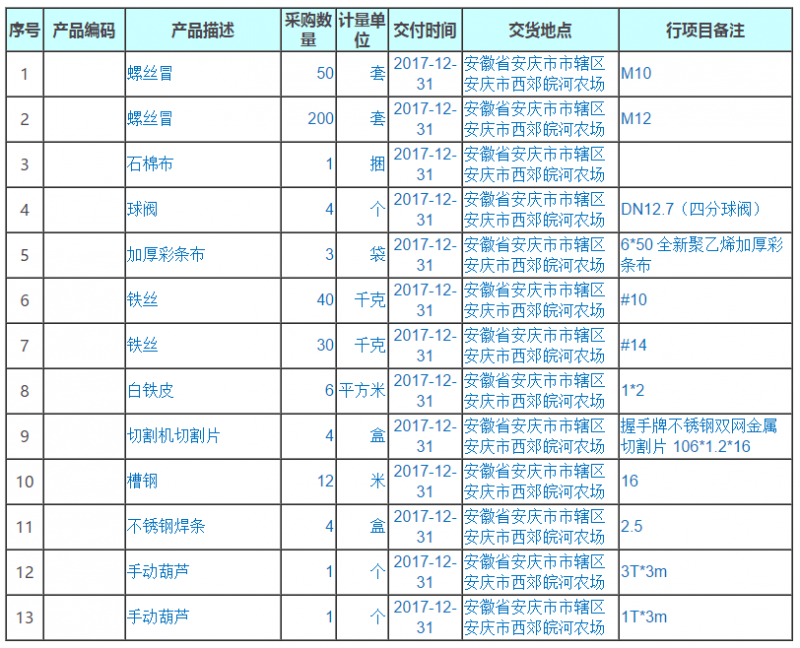 手動葫蘆、不銹鋼焊條等配件詢價采購公告詢價結果公告