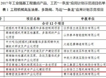 山東臨工入選國家工業強基工程示范企業名單