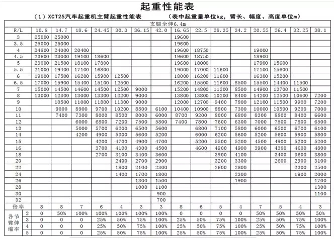 从k系列到g一代,徐工25吨如何成就不败经典?