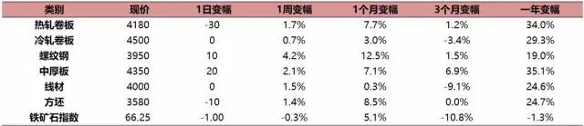 鋼鐵行業3.webp