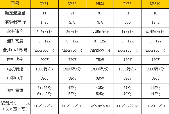 DHS型环链电动葫芦参数