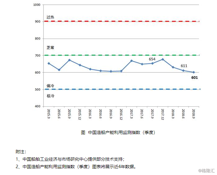 造船指数