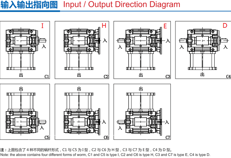 蝸輪蝸桿減速機(jī)輸入輸出指向圖