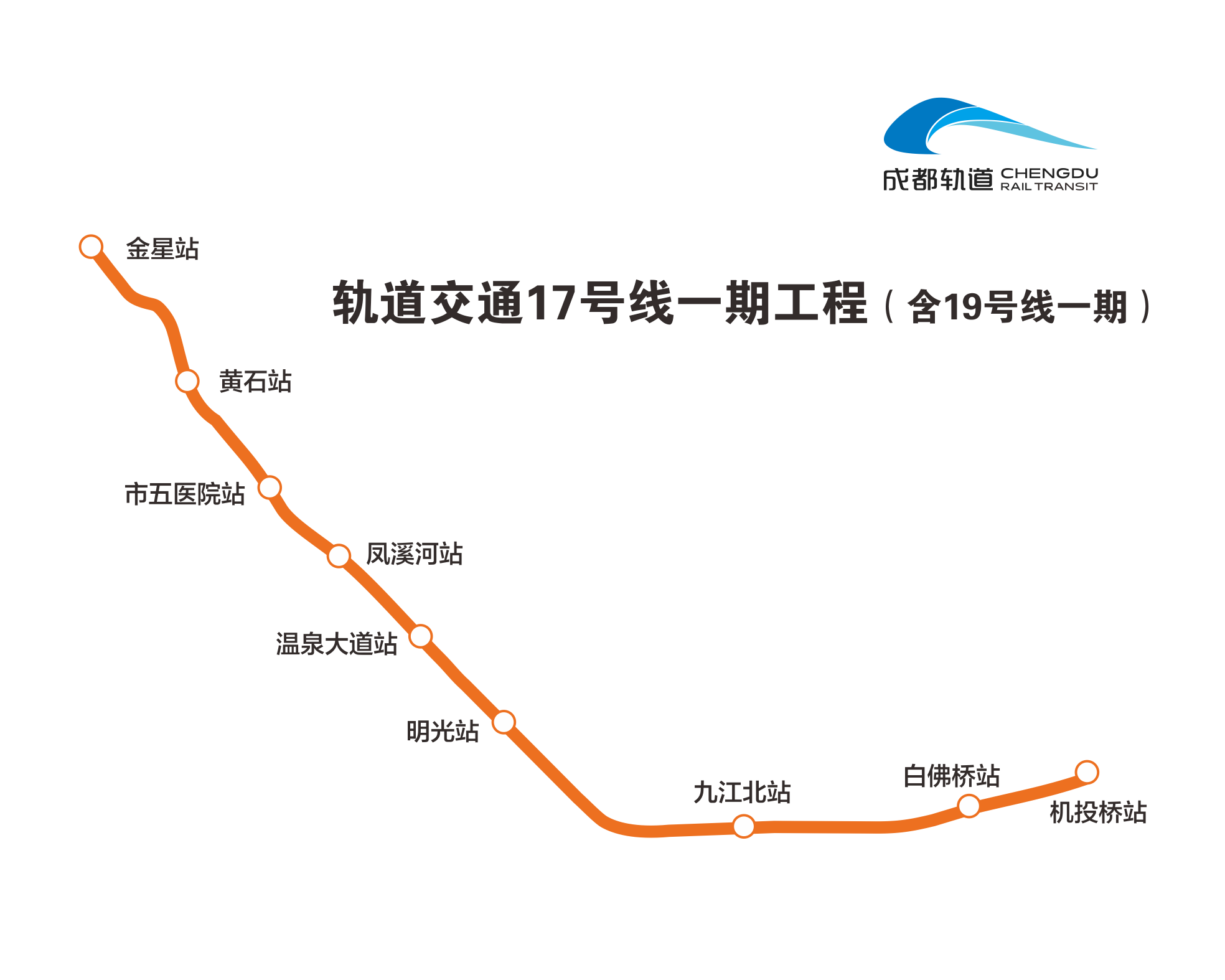 成都轨道交通17号线一期工程开始铺轨 开通后温江迈入"双地铁"时代