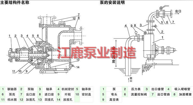 ZX自吸泵结构及安装图