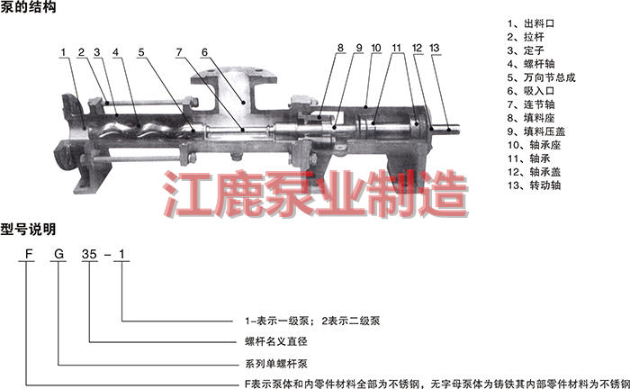 螺桿泵結(jié)構(gòu)圖2