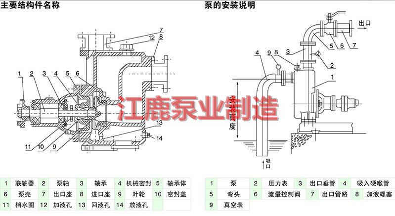 ZX自吸泵結(jié)構(gòu)及安裝圖