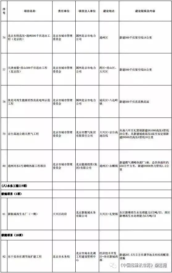 2019循环经济项目内容_...组织开展惠州市2019年节能循环经济专项资金项目预申报的通知(2)